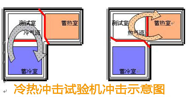 集成電路板專用不銹鋼低溫沖擊試驗箱