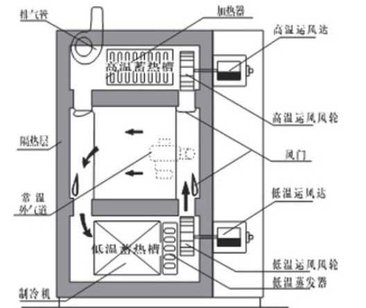 三箱式冷熱沖擊試驗箱