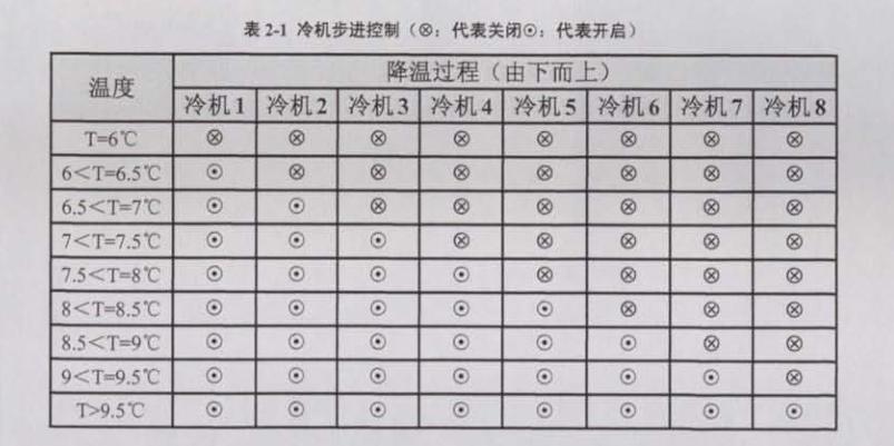 恒溫恒濕空調系統節能措施內容